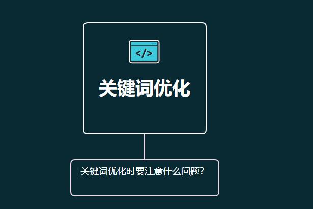 關鍵詞優(yōu)化時要注意什么問題？