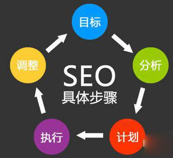 優(yōu)化公司是做什么的，如何選擇正規(guī)優(yōu)化公司？