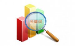 對(duì)競價(jià)市場的了解