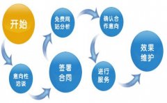 網(wǎng)絡(luò)營(yíng)銷具備哪些文案寫(xiě)作